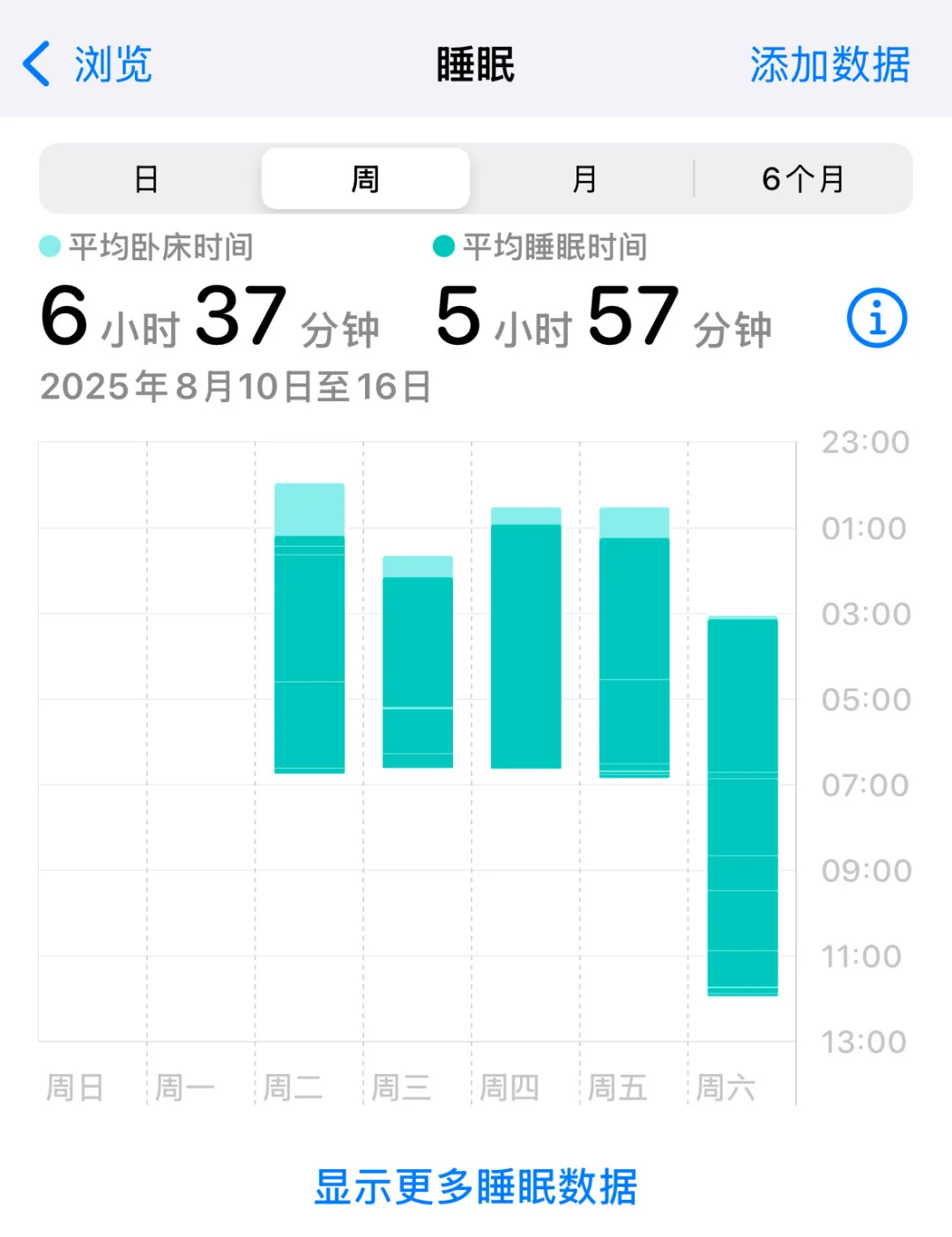 解决 iOS 升级后砍掉睡眠统计问题
