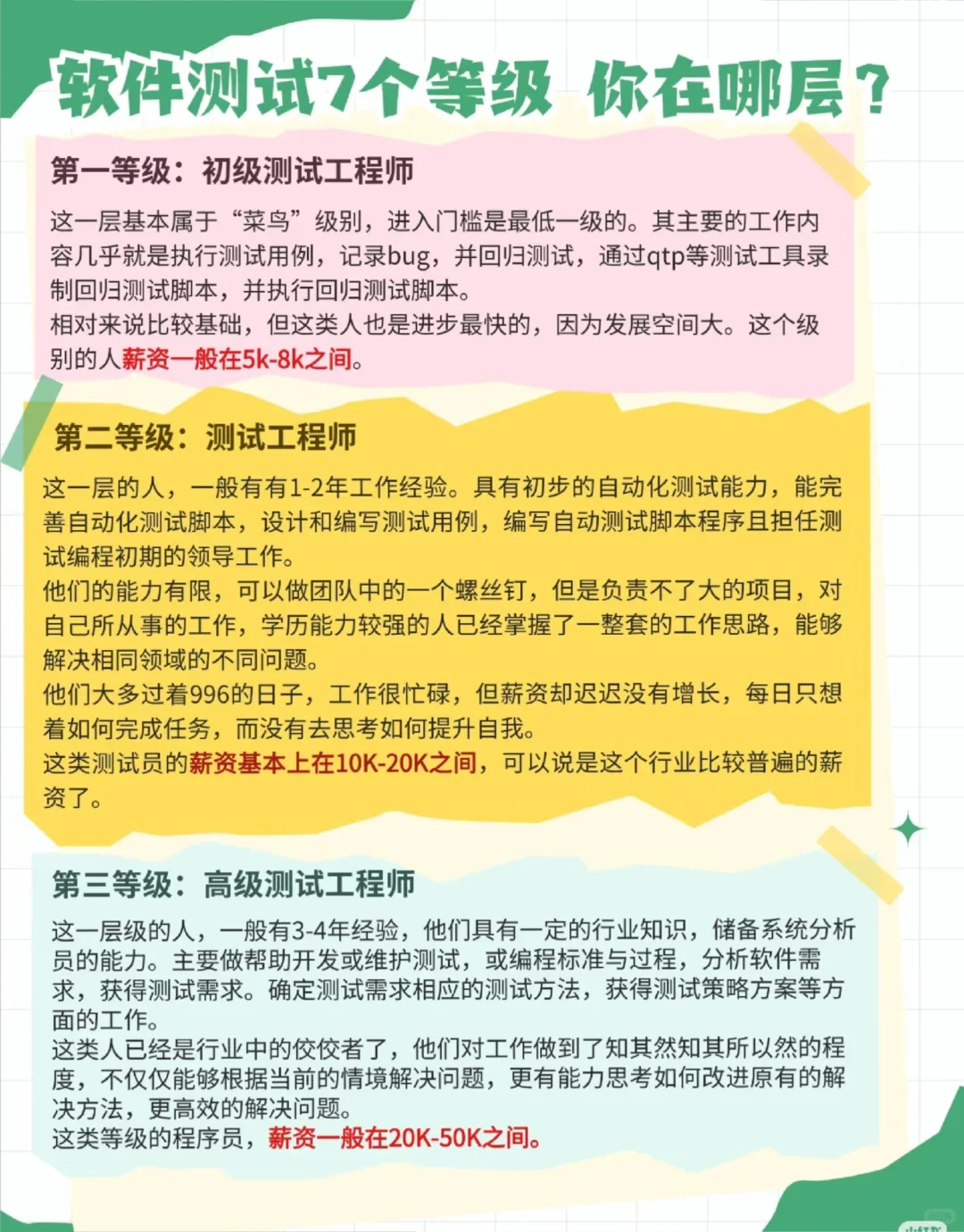 软件测试7个等级，你在哪一级？📱