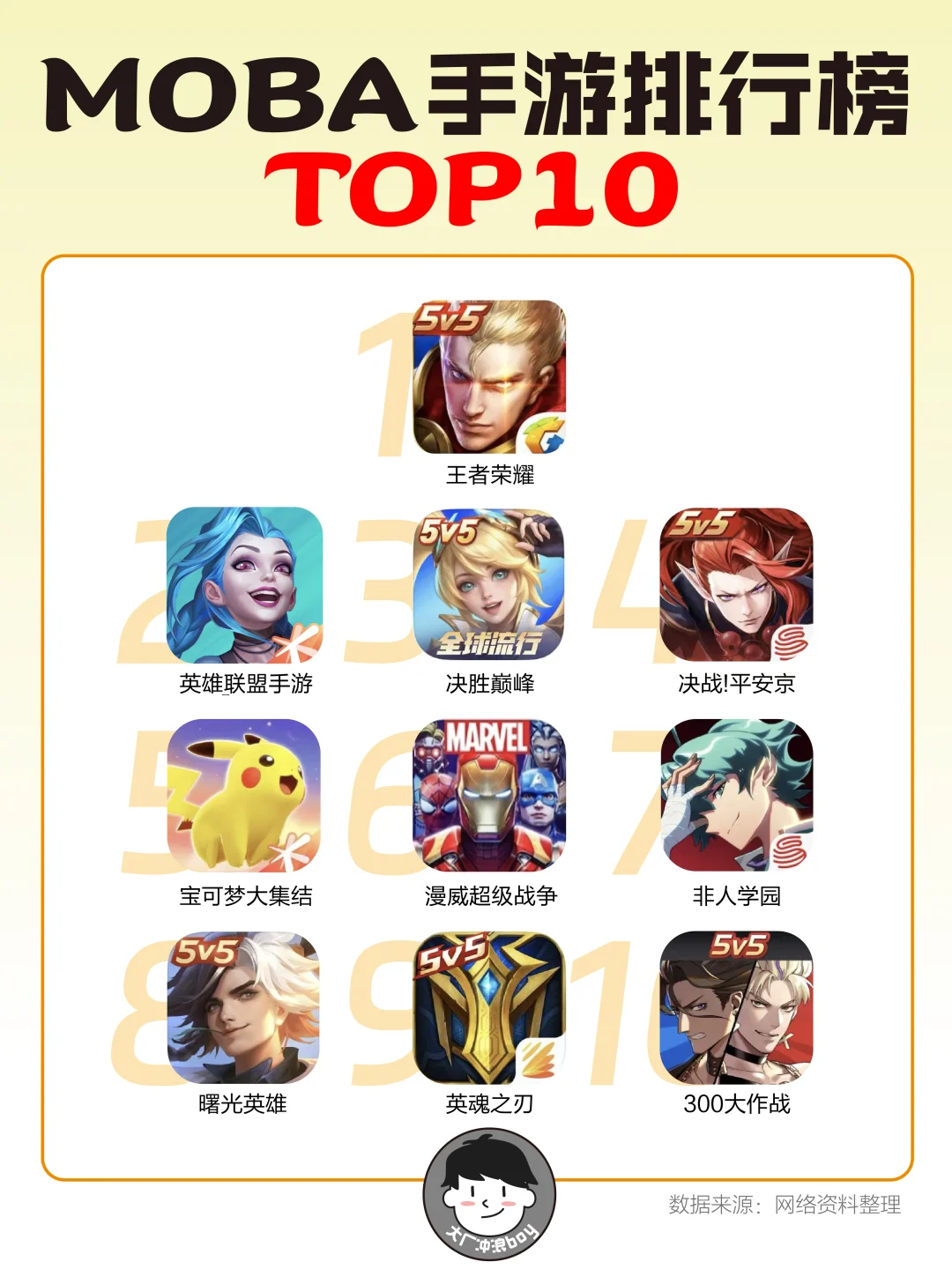 2025 年 MOBA 手游排名，你玩过几款？