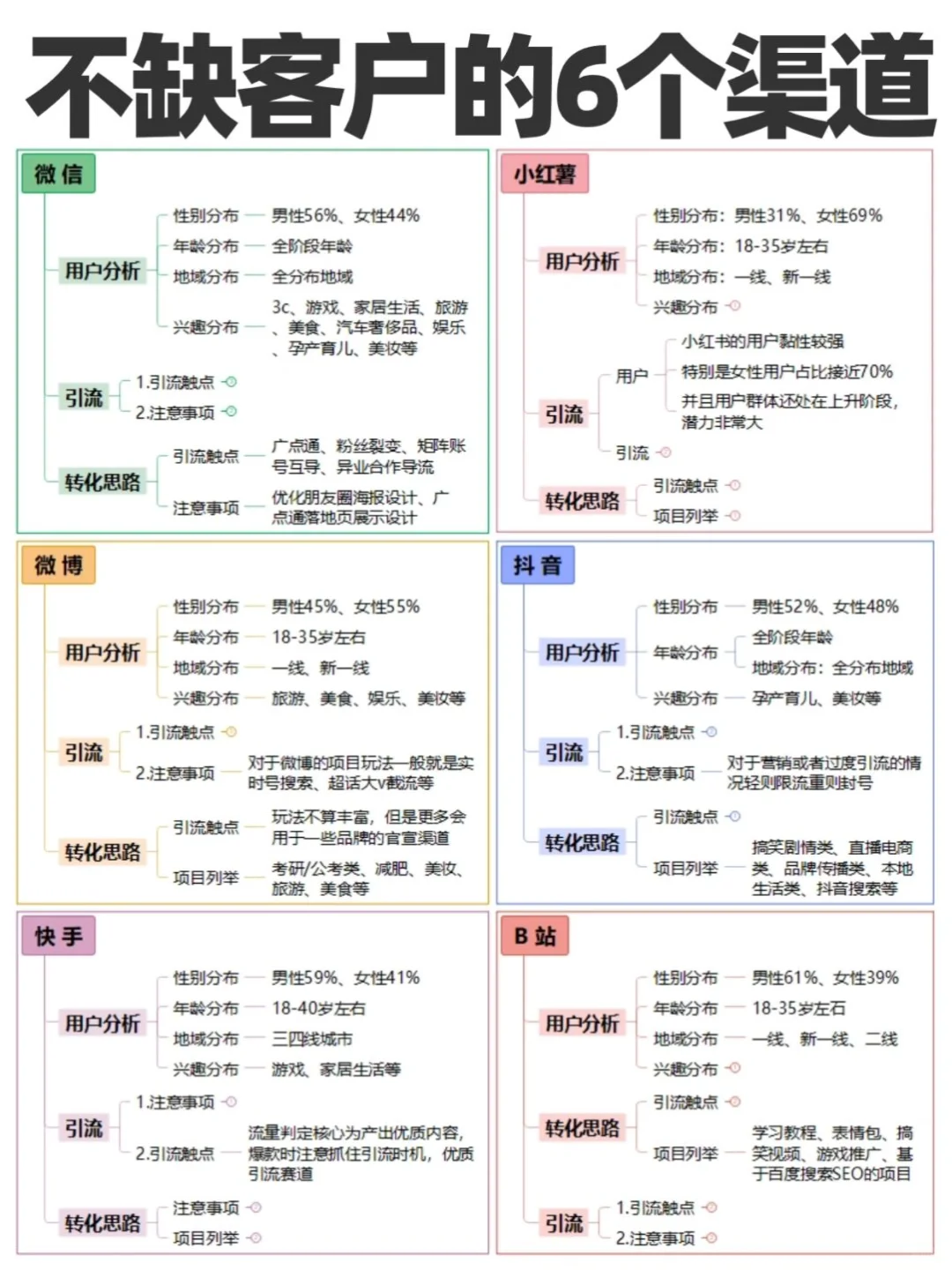 低成本获客｜客资满满的6个获客平台