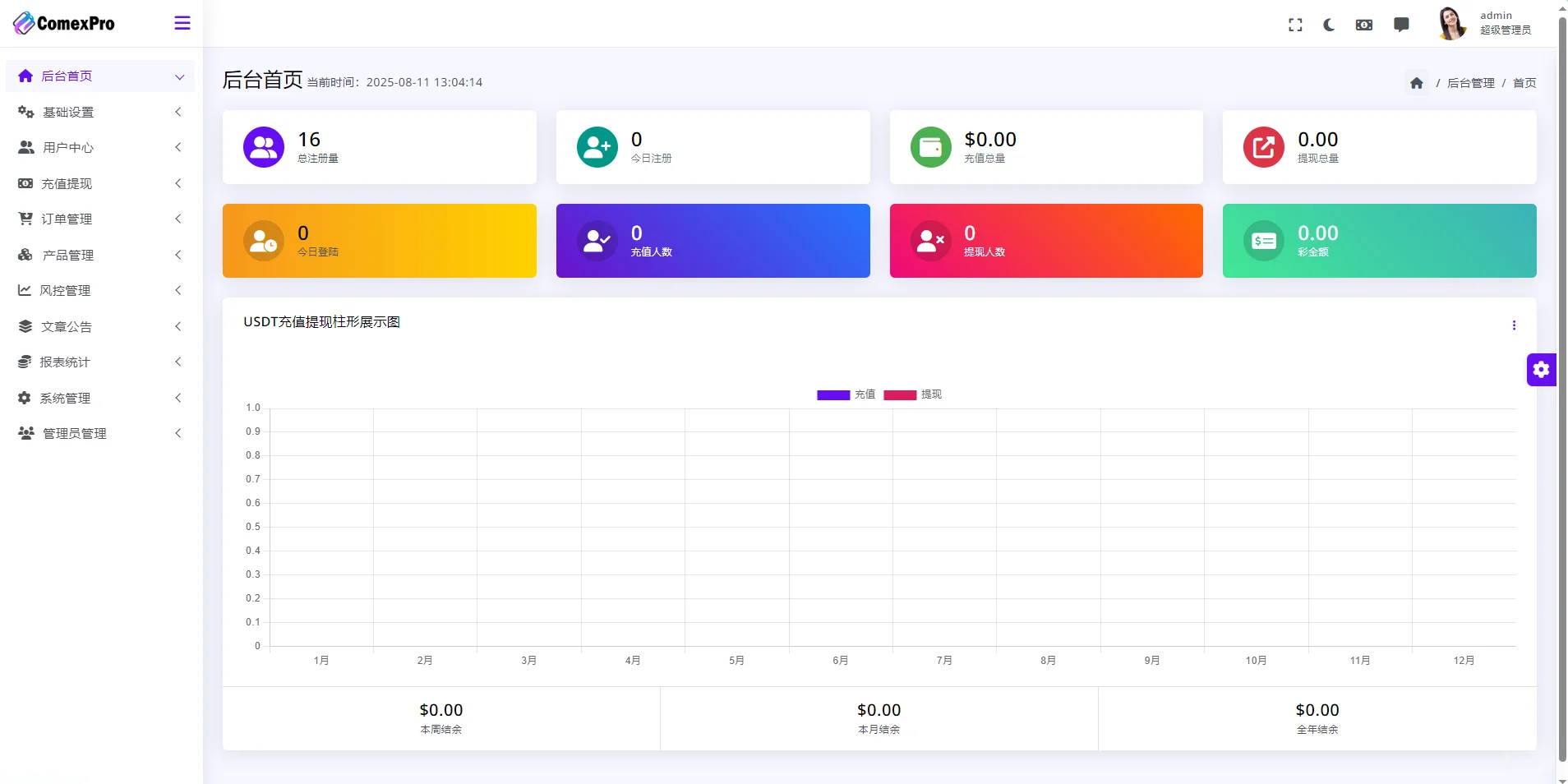 WealthFlow多语言交易所源码/加密货币+外汇
