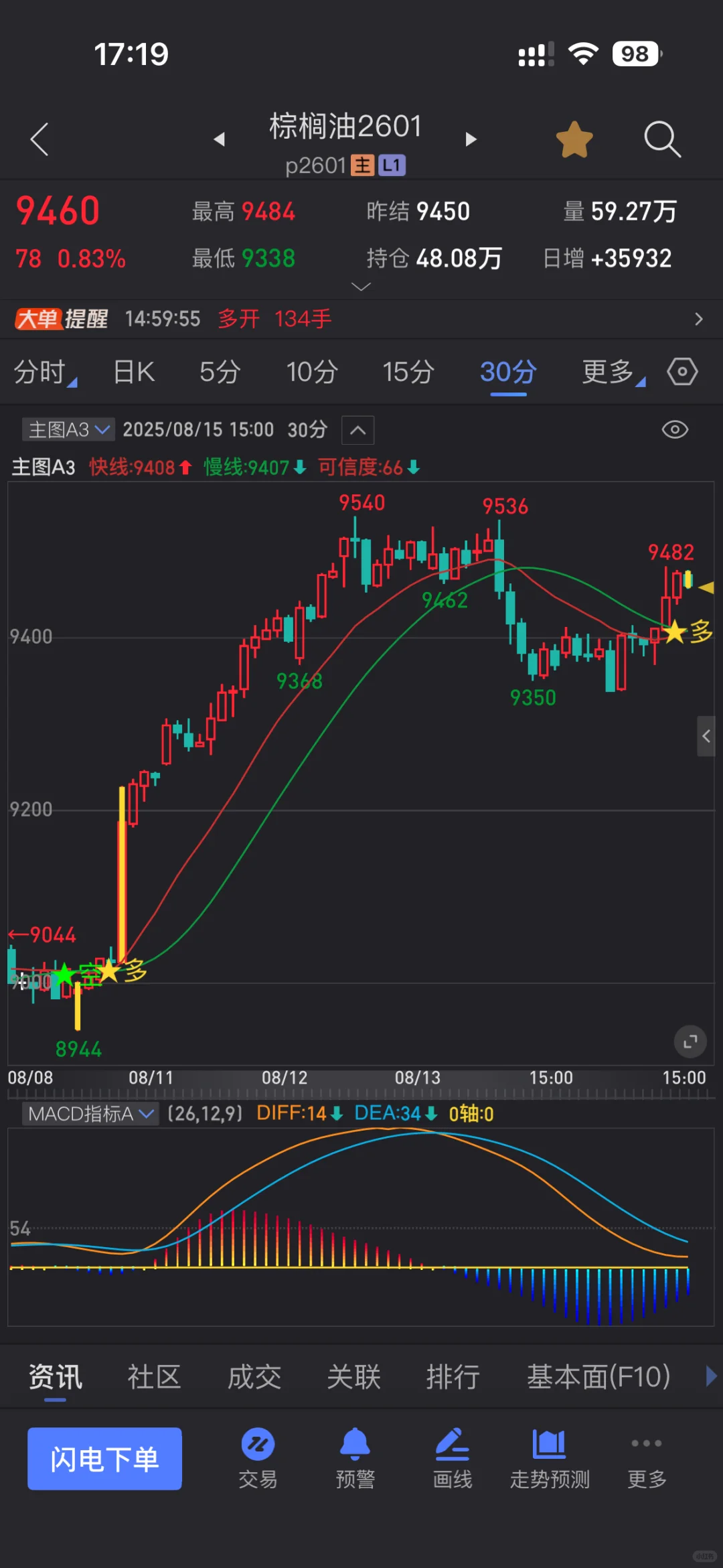 继续A3信号指标源码分享