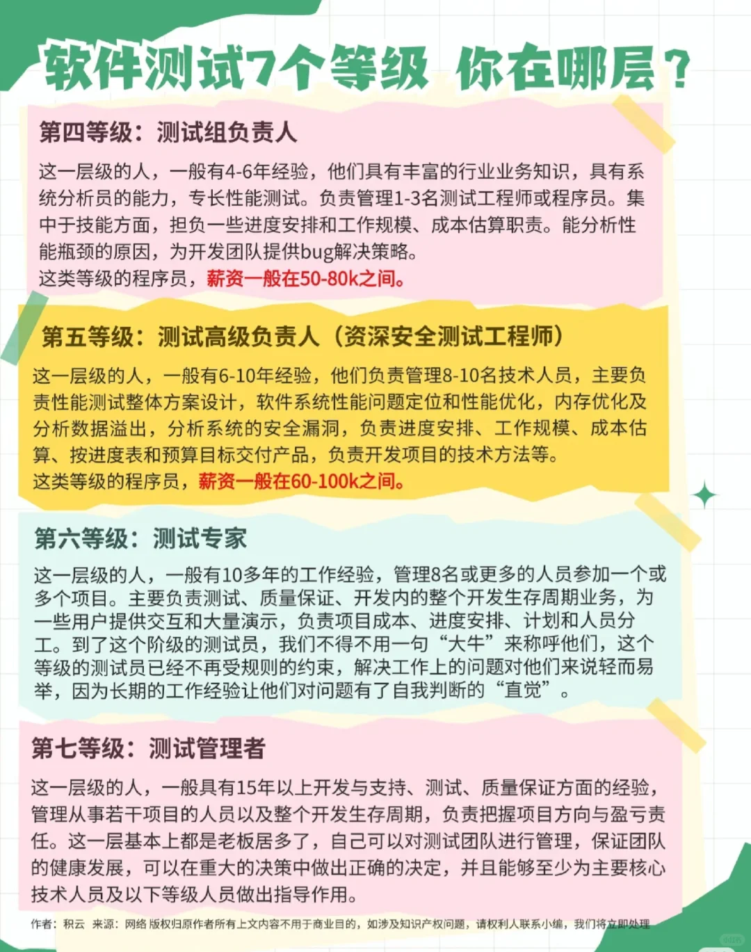 软件测试7个等级，你在哪一级？📱