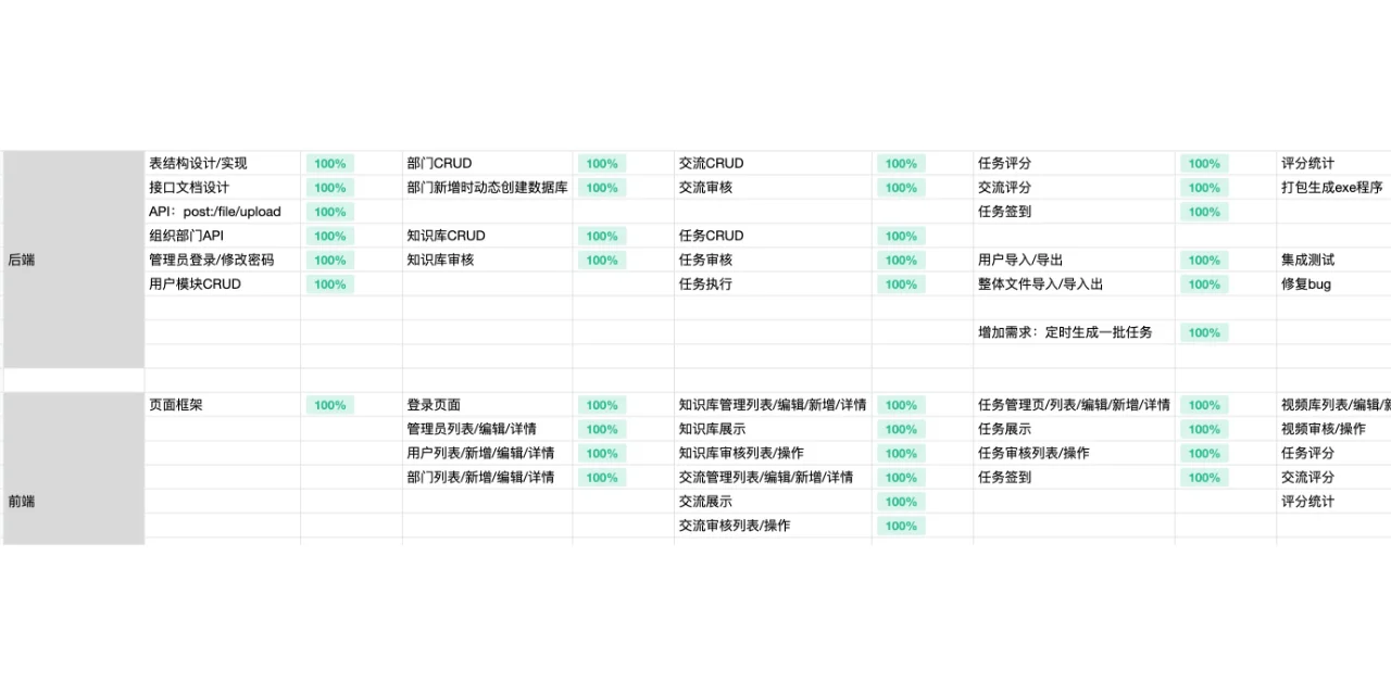 程序员成功接10万元订单
