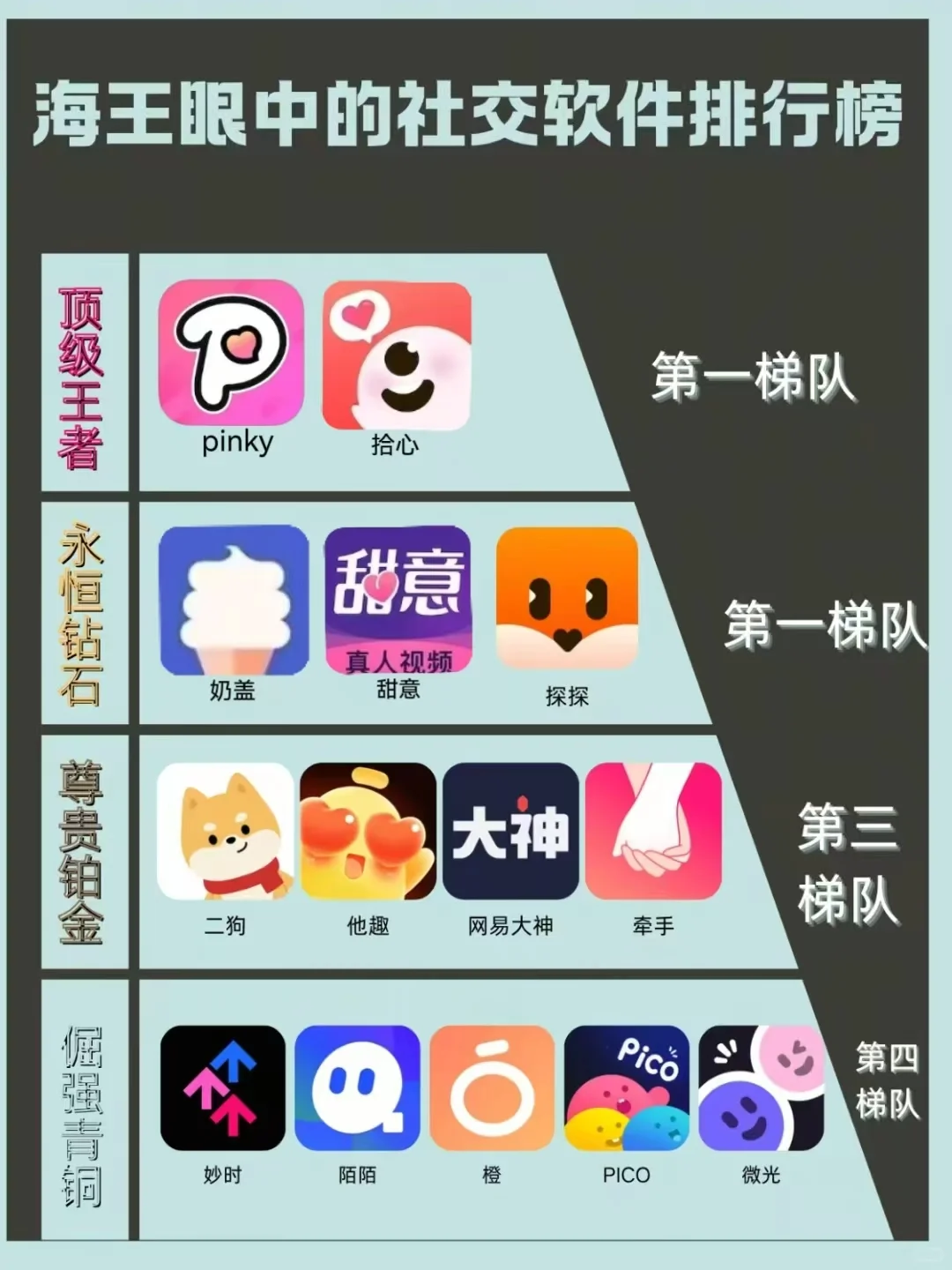 海王眼中的社交软件排行榜