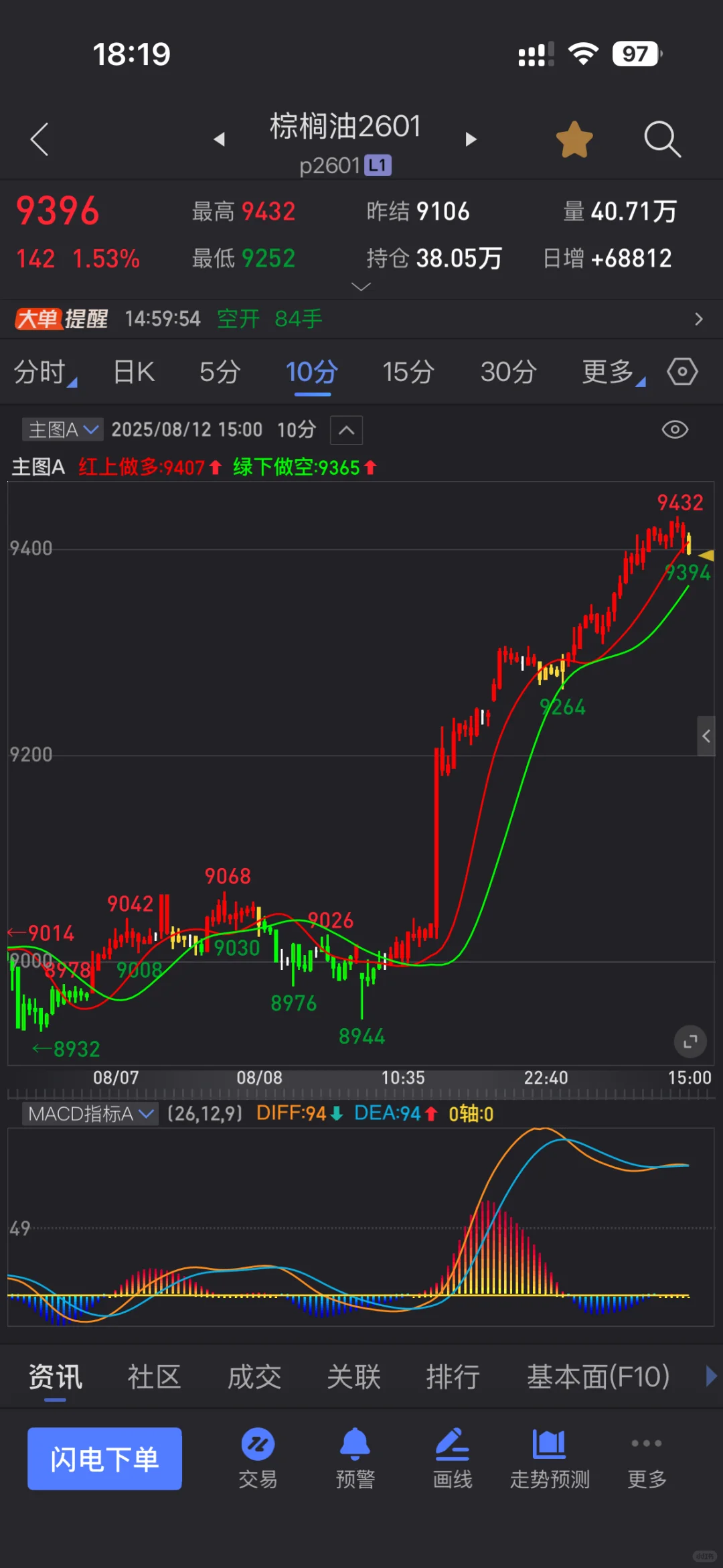 珍藏版——主图源码分享