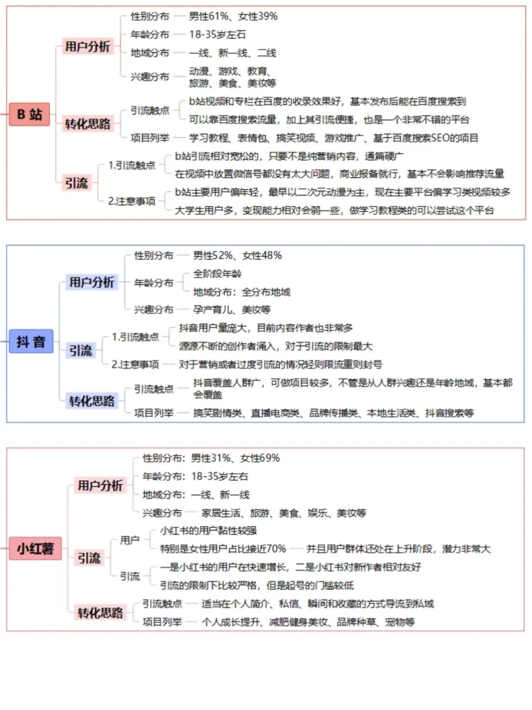 低成本获客｜客资满满的6个获客平台
