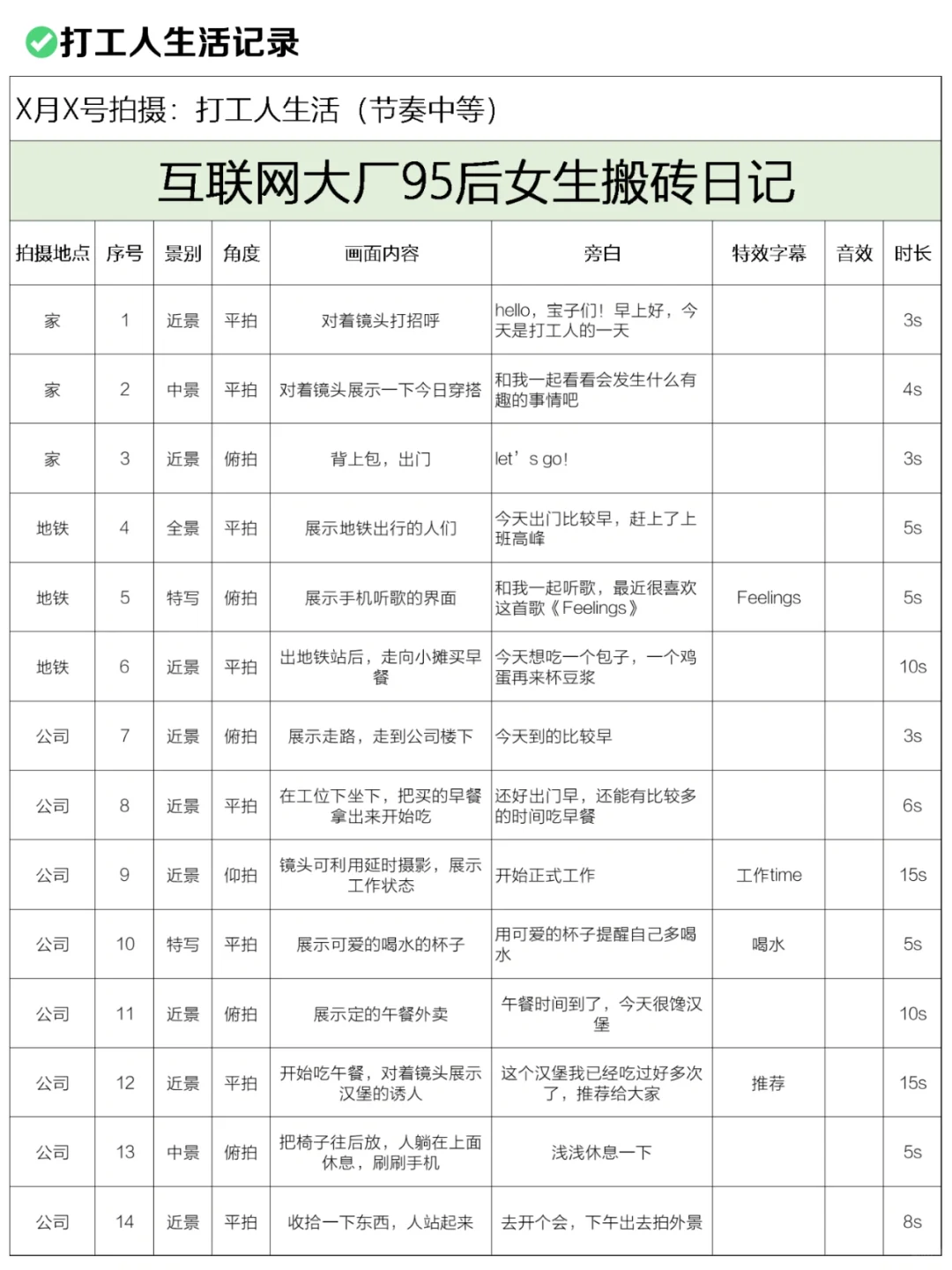 超全的🔥适合新手一个人拍的脚本合集来啦