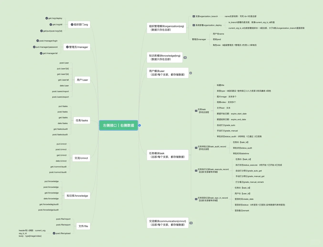 程序员成功接10万元订单