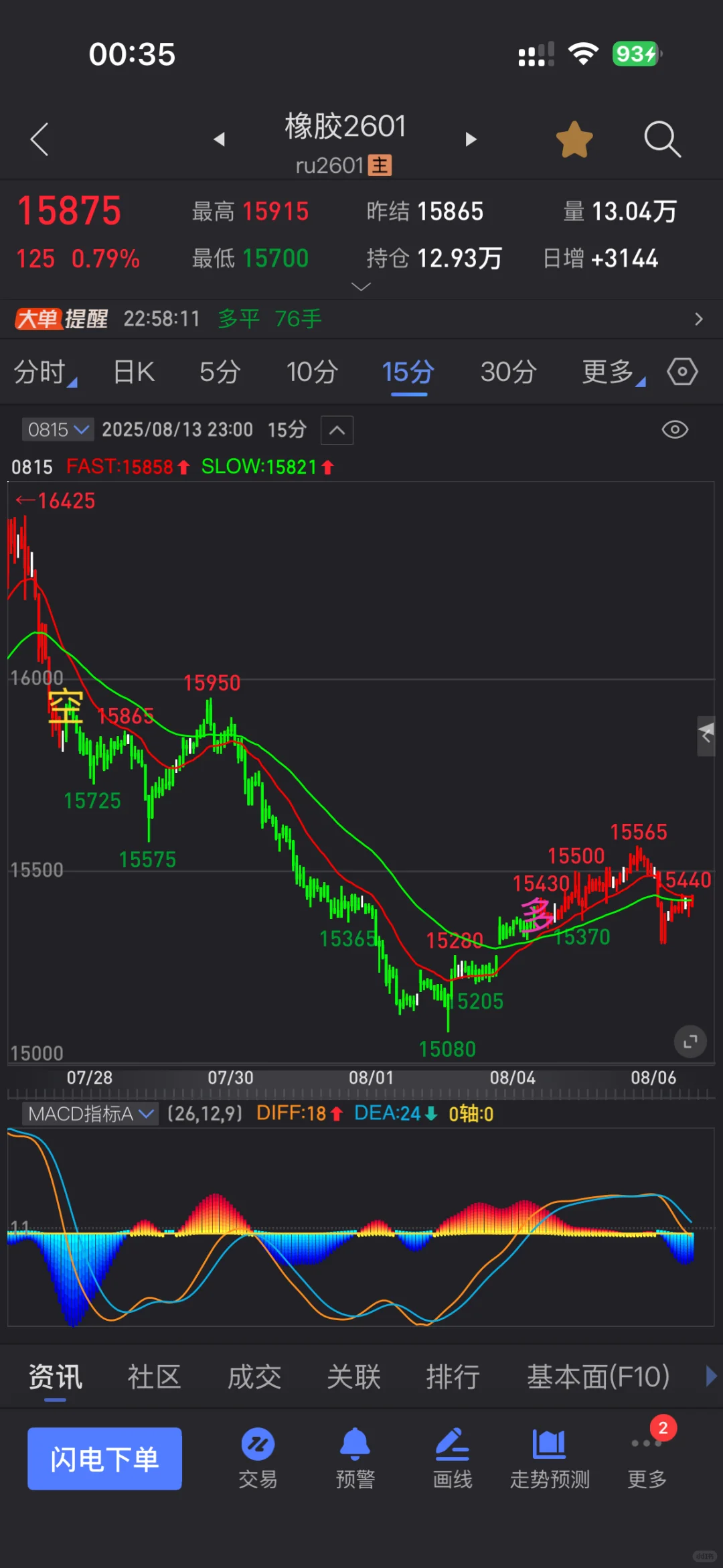 多空主图信号指标源码