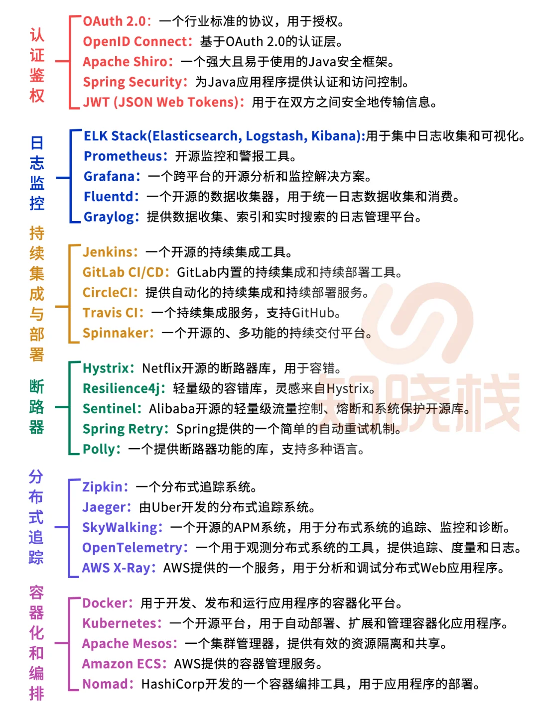 微服务中常见的技术实现方案