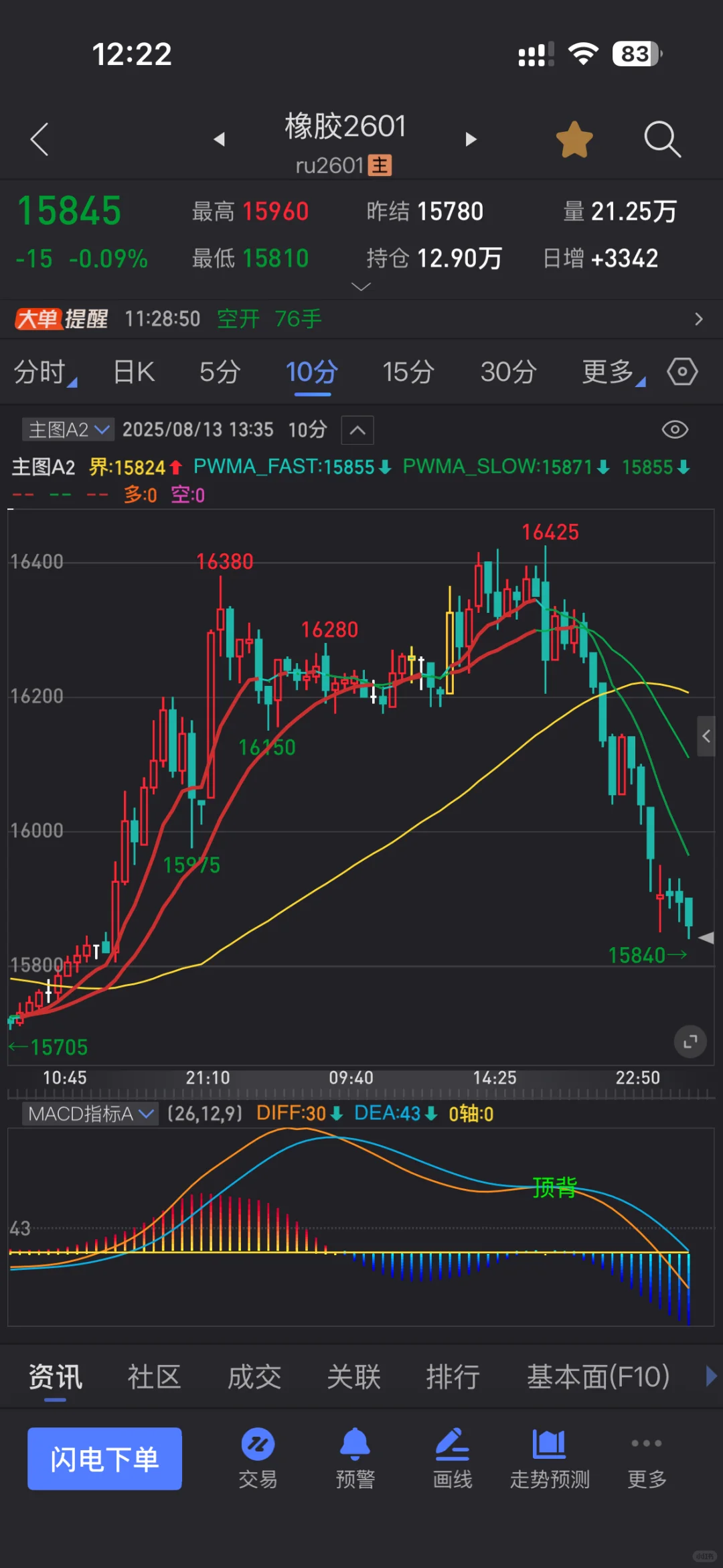 A2主图信号指标源码