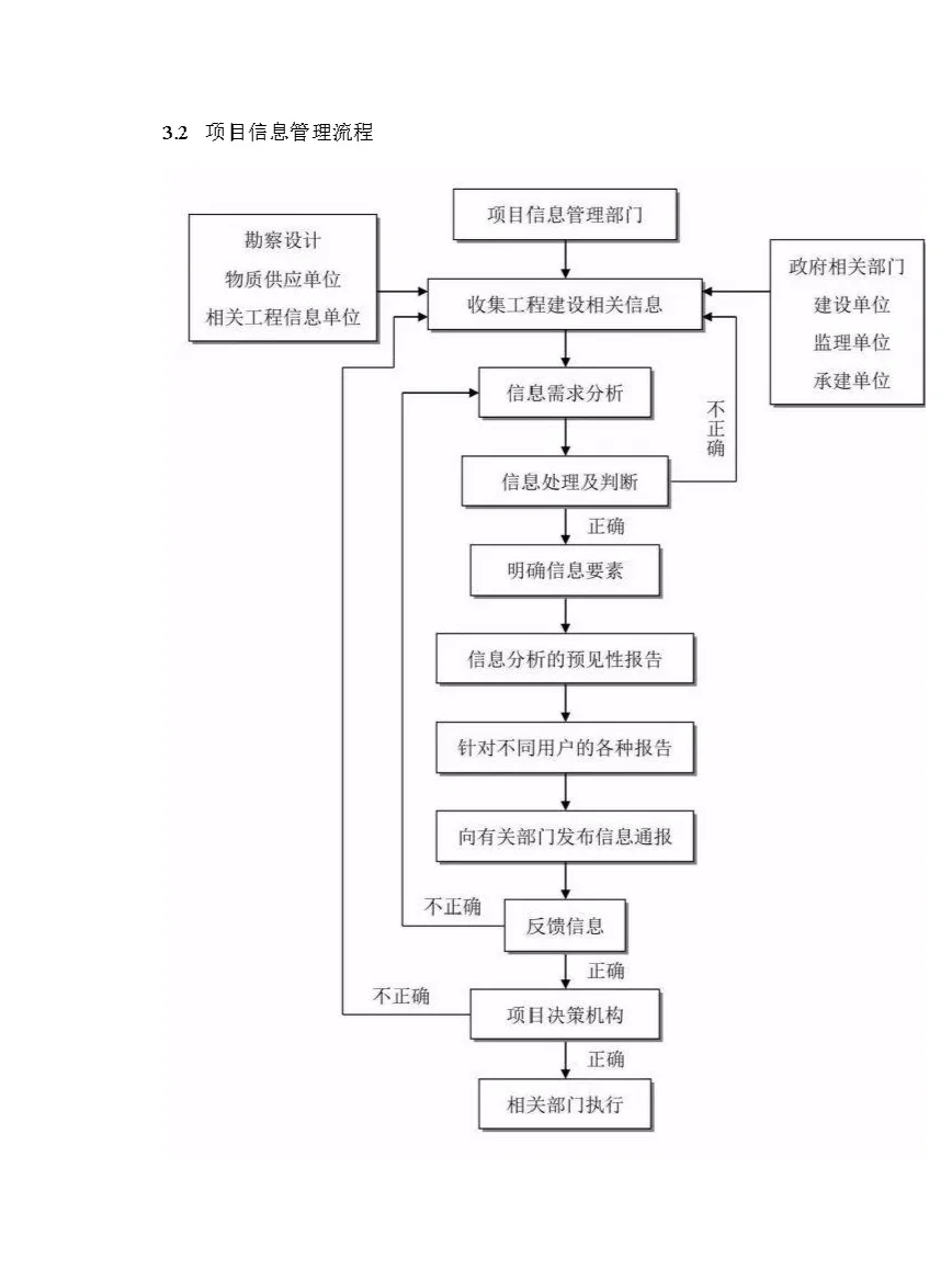 工程咨询最完整的全流程图