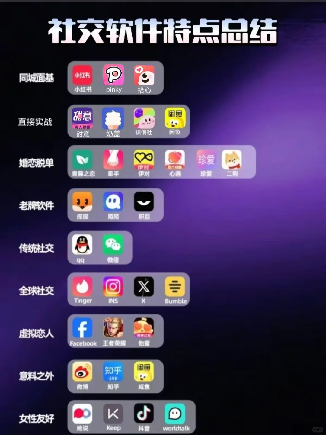 社交软件特点总结