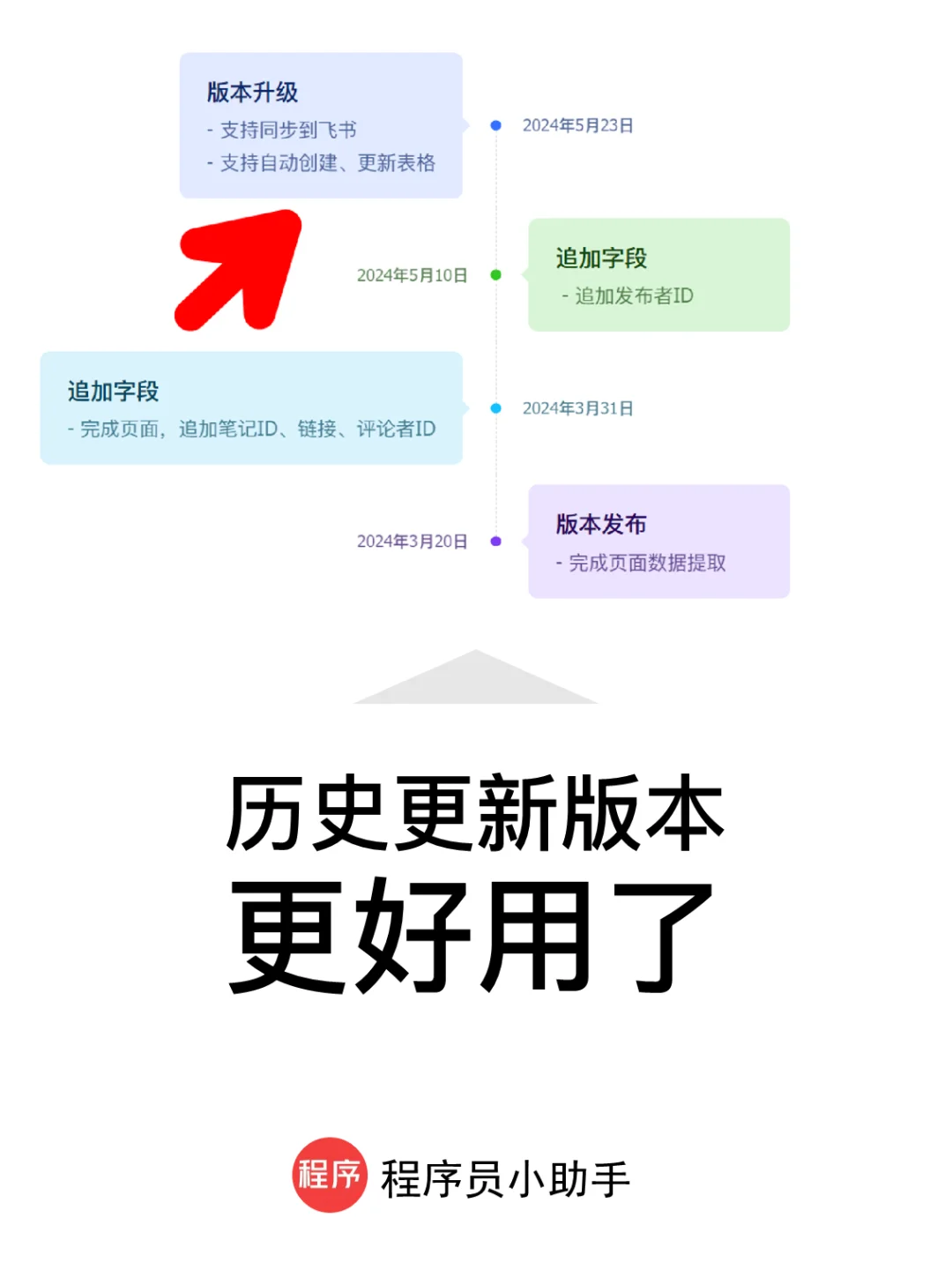 运营RPA机器人:红薯评论获客工具(升级版)
