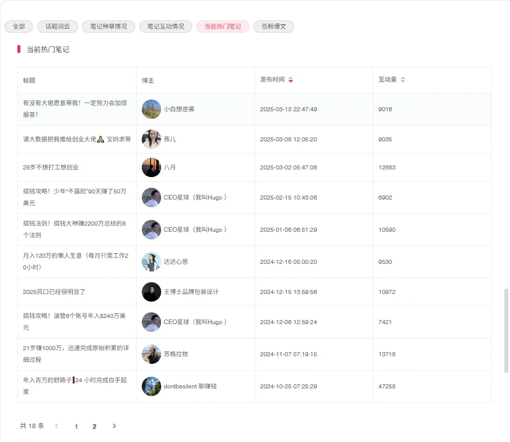 超好用的小红书插件！！关键还免费