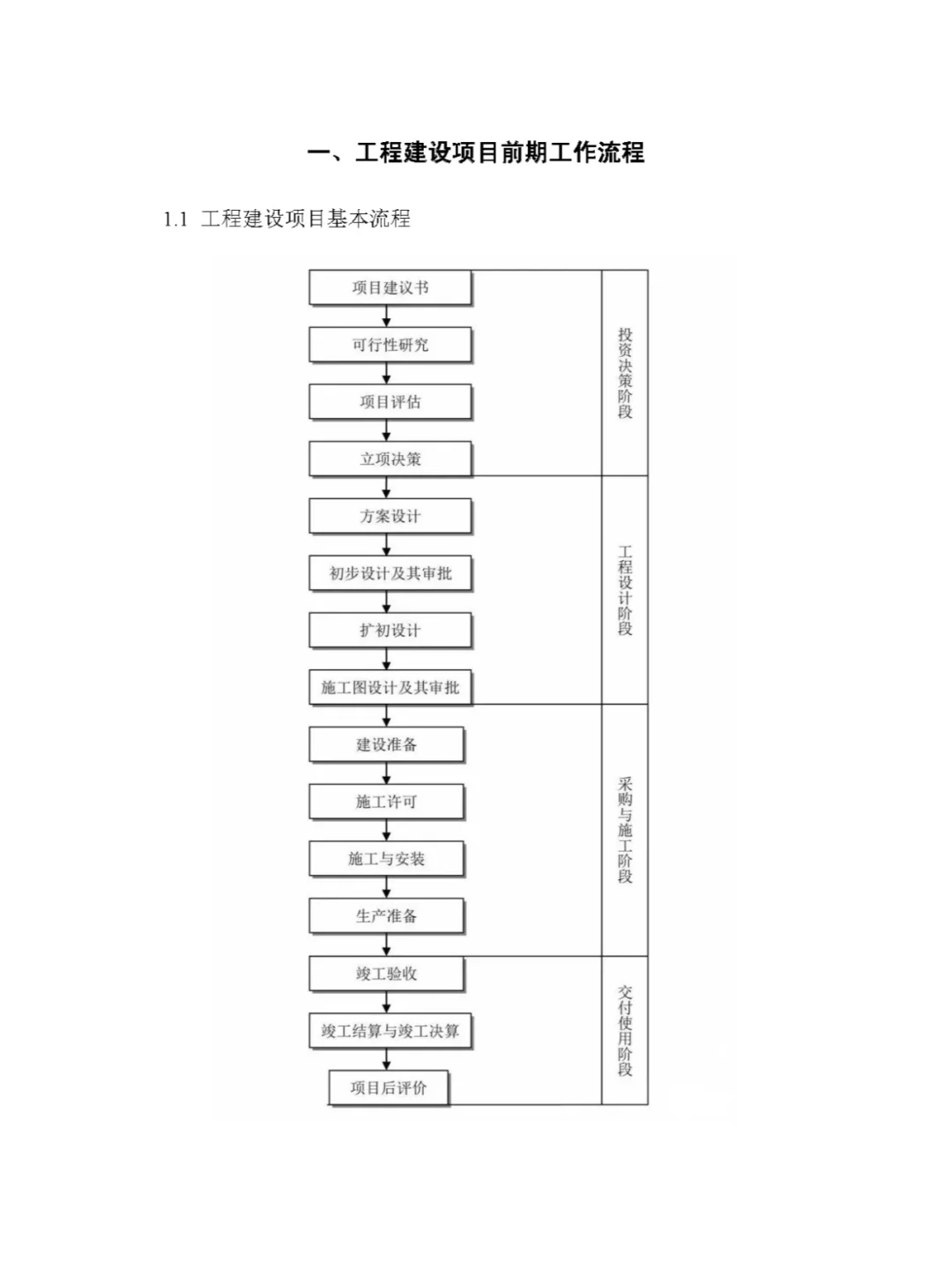 工程咨询最完整的全流程图