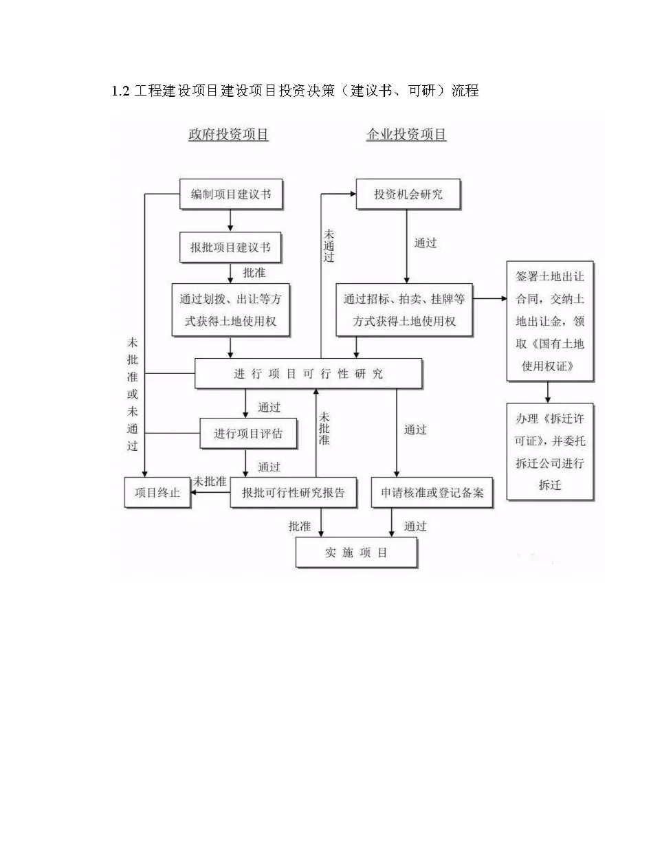 工程咨询最完整的全流程图