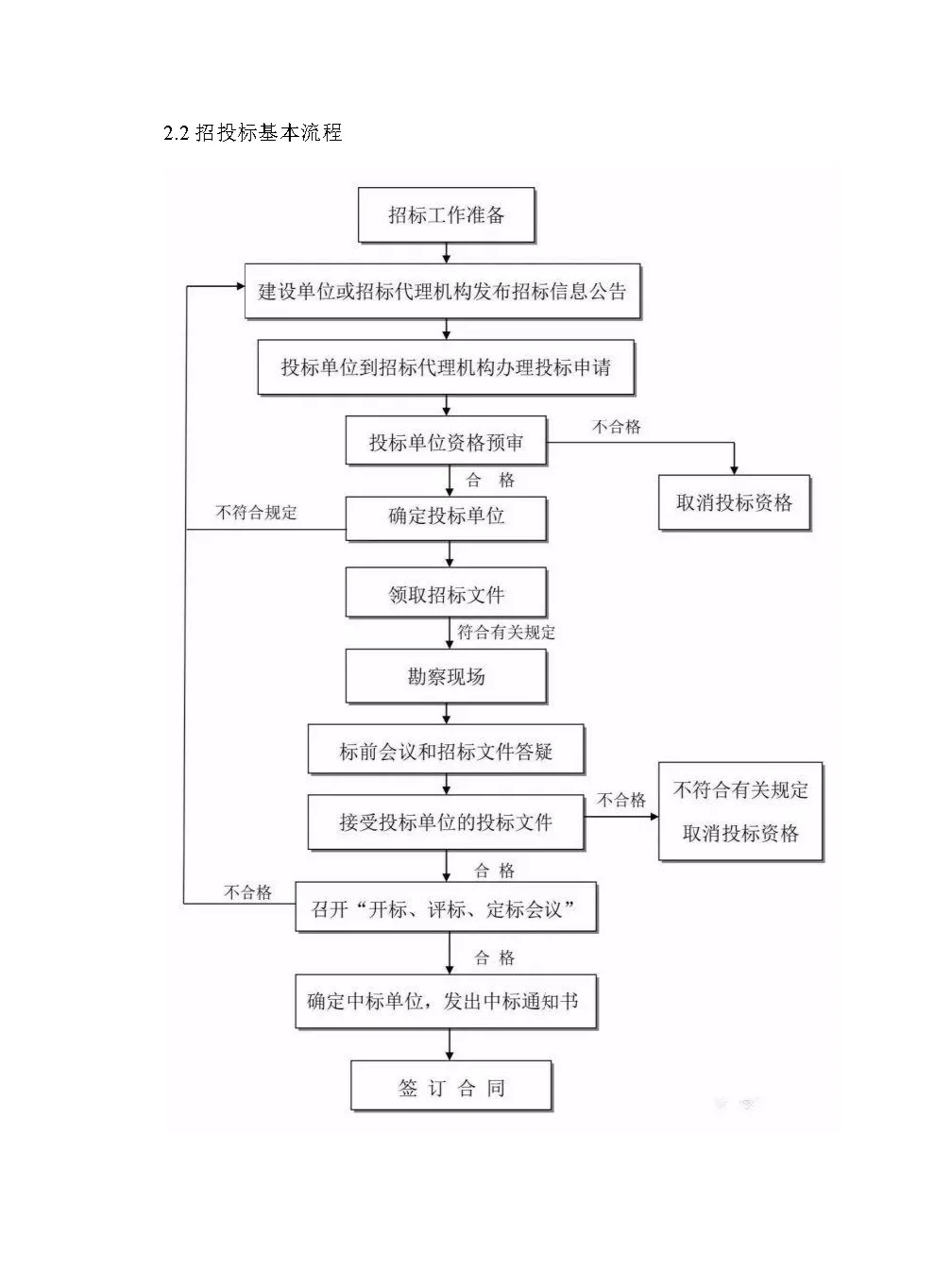 工程咨询最完整的全流程图