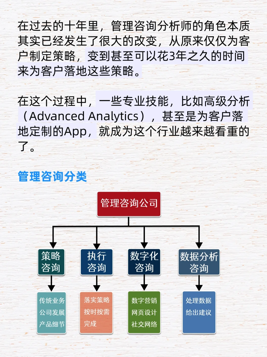 管理咨询🔥｜一篇文章了解管理咨询行业