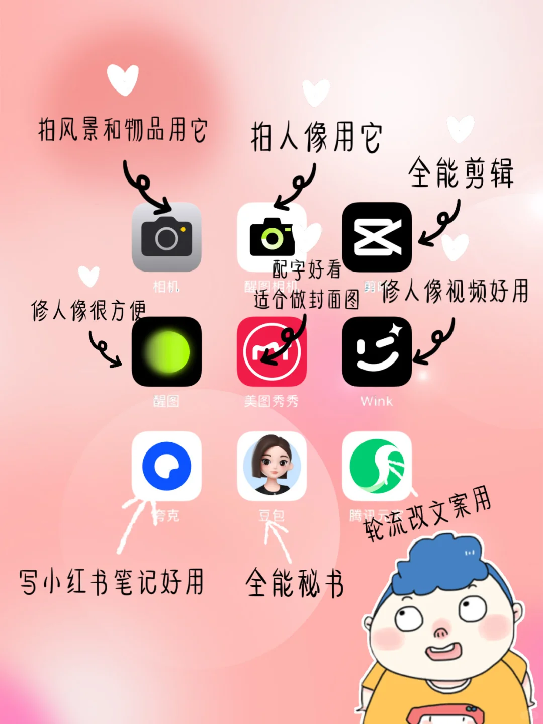 下班做小红书搞钱‼️这些app够用了