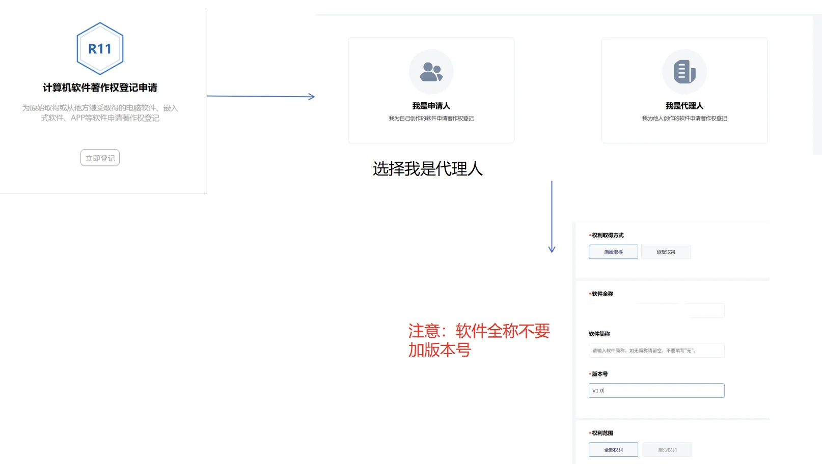 软件著作权申请流程（学校为第一版）