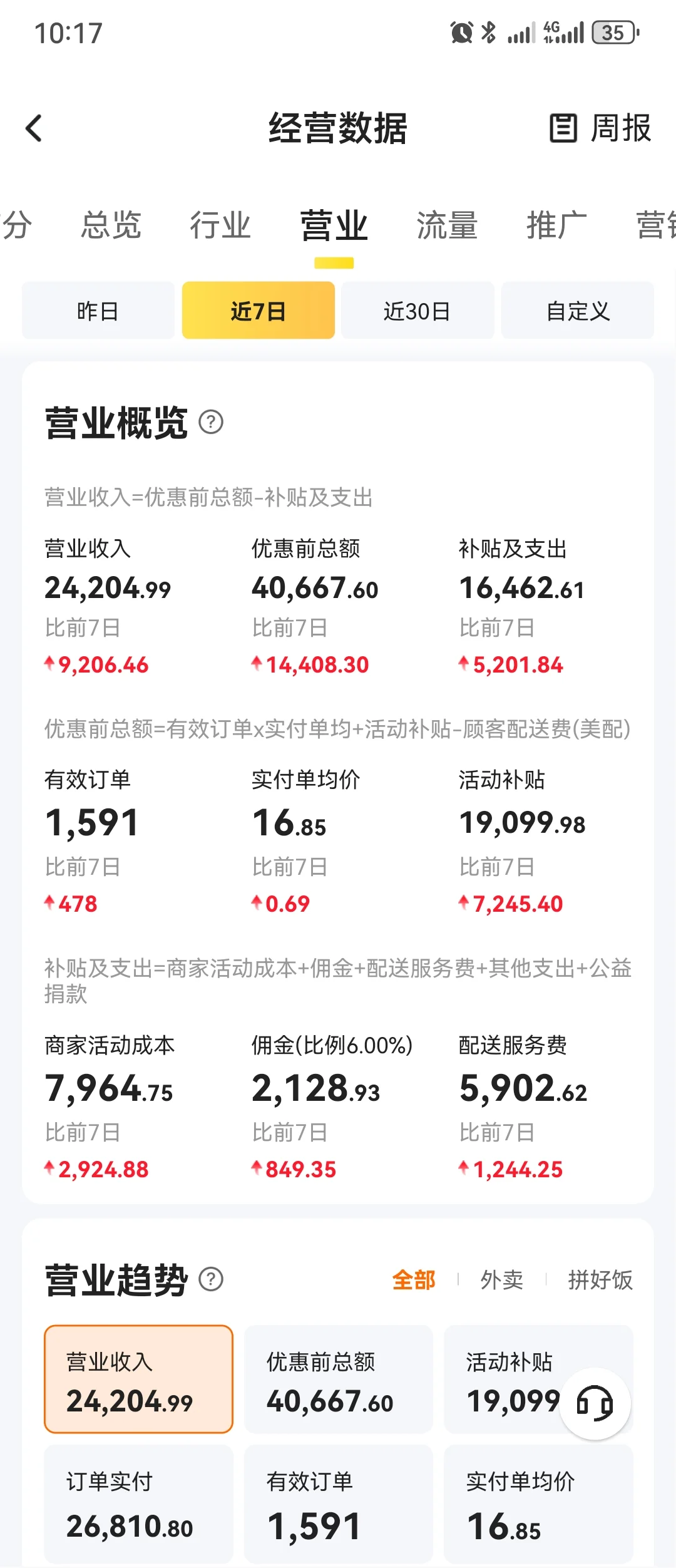 刚知道外卖商家用系统插件还能涨订单