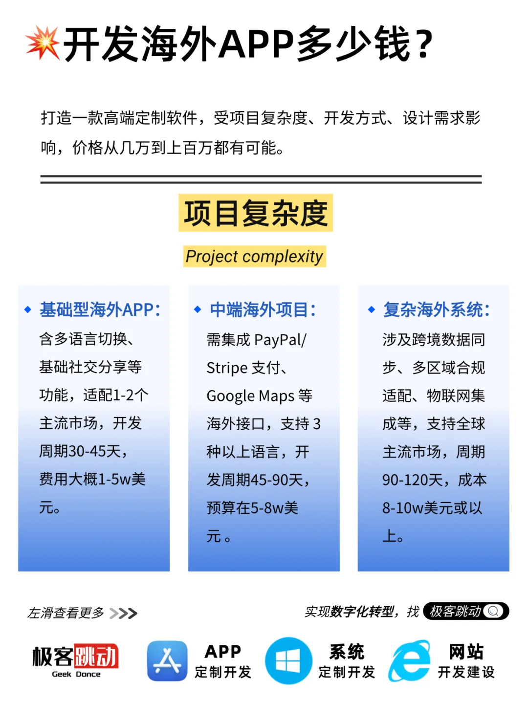 打造海外高端定制 APP 到底要花多少钱