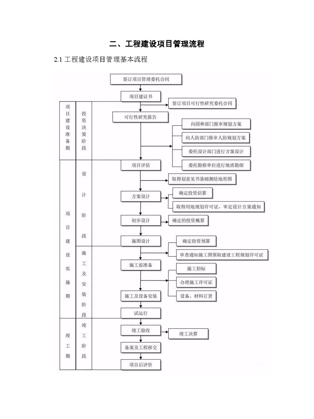 工程咨询最完整的全流程图
