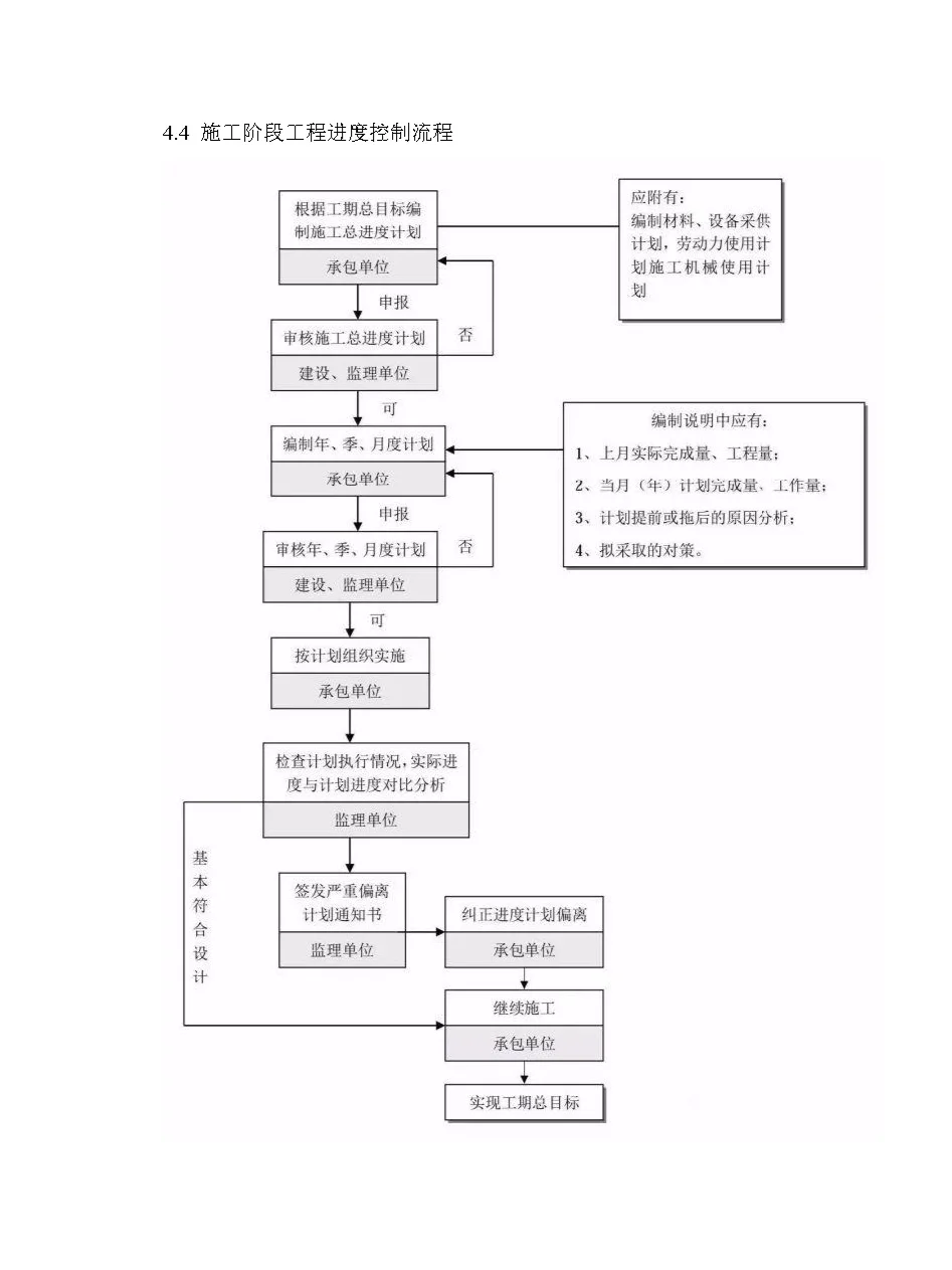 工程咨询最完整的全流程图
