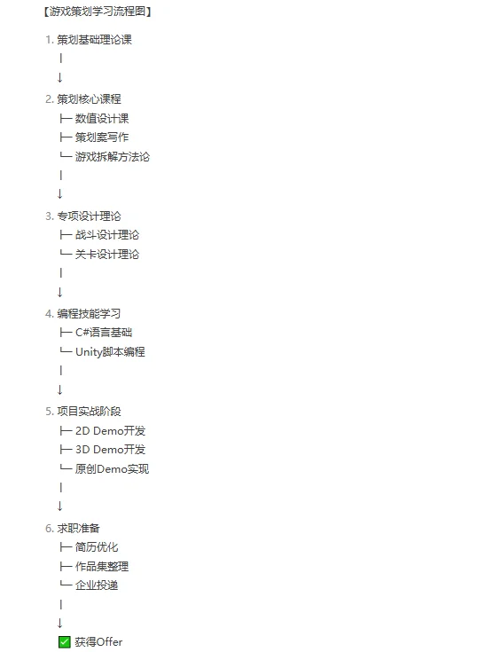 头部游戏大厂｜作品集再好看还是被挂了🤷‍♀️