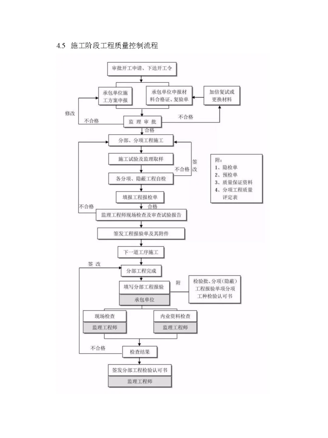 工程咨询最完整的全流程图