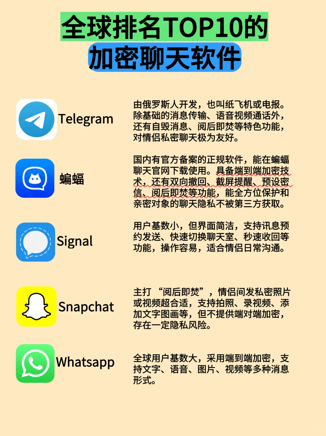 全球排名TOP10的加密聊天软件，谁最安全？