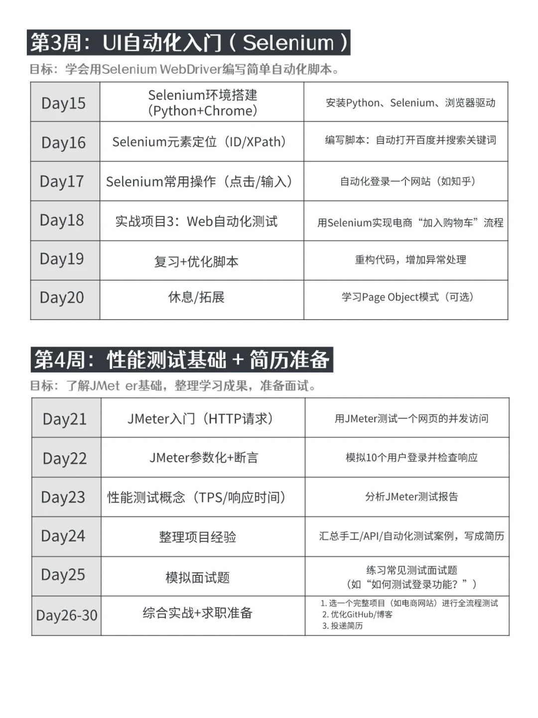 软件测试自学顺序千万别搞反了！