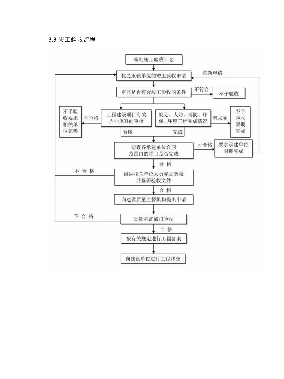 工程咨询最完整的全流程图