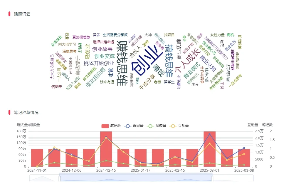 超好用的小红书插件！！关键还免费