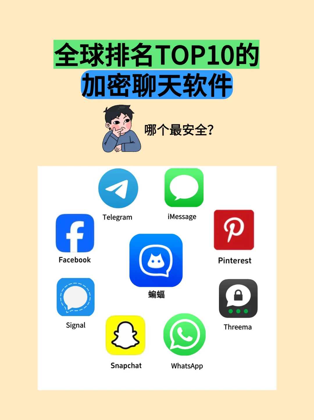 全球排名TOP10的加密聊天软件，谁最安全？