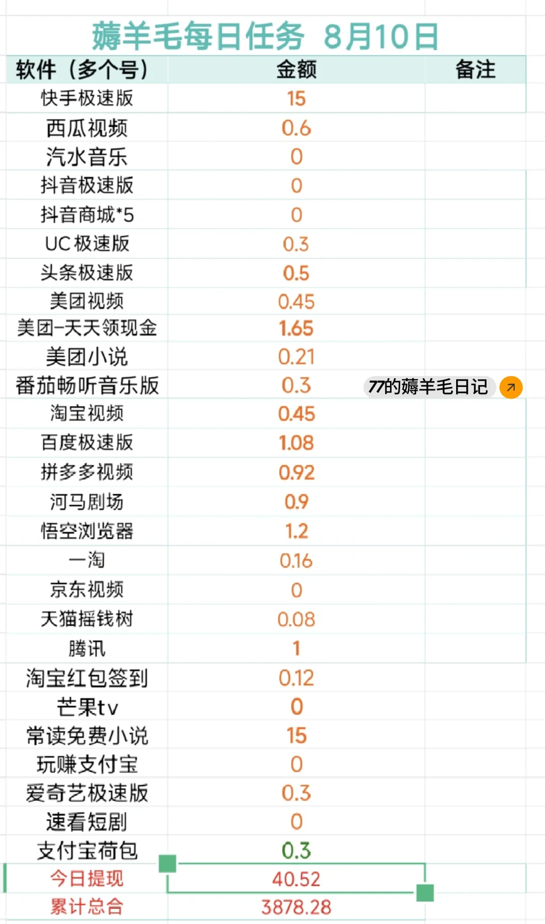 挑战一年薅羊毛5000元:Day186