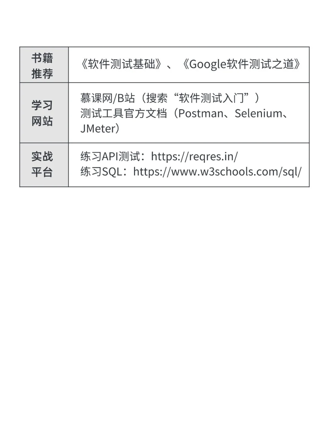 软件测试自学顺序千万别搞反了！