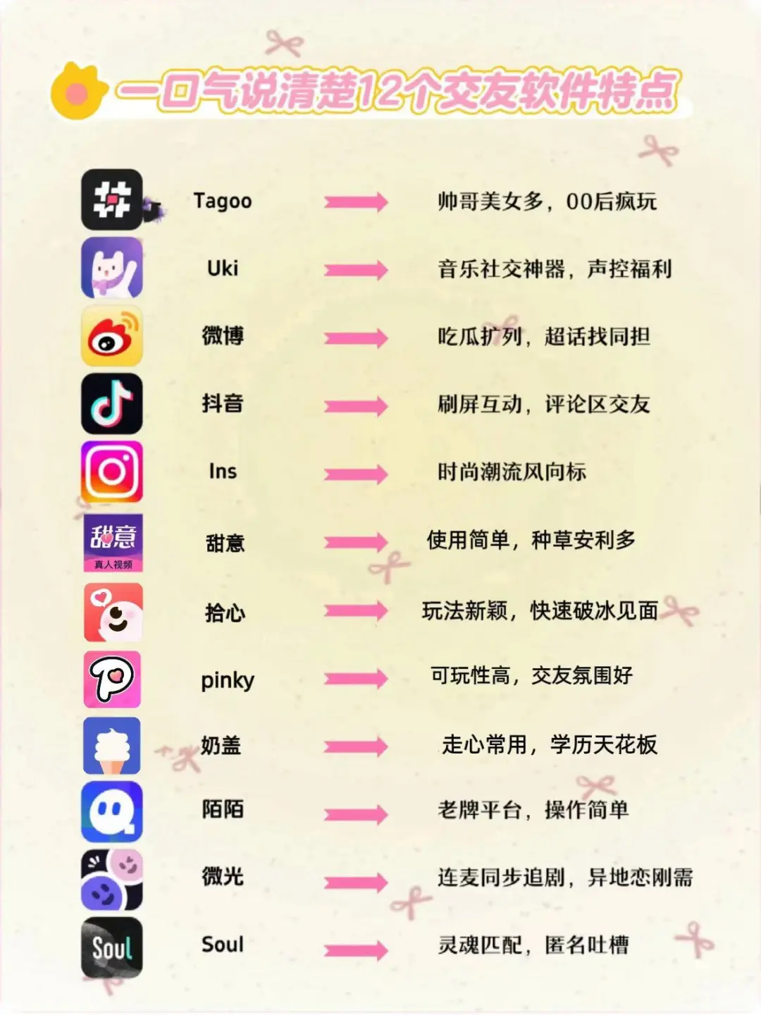 一口气说清楚12个交友软件特点