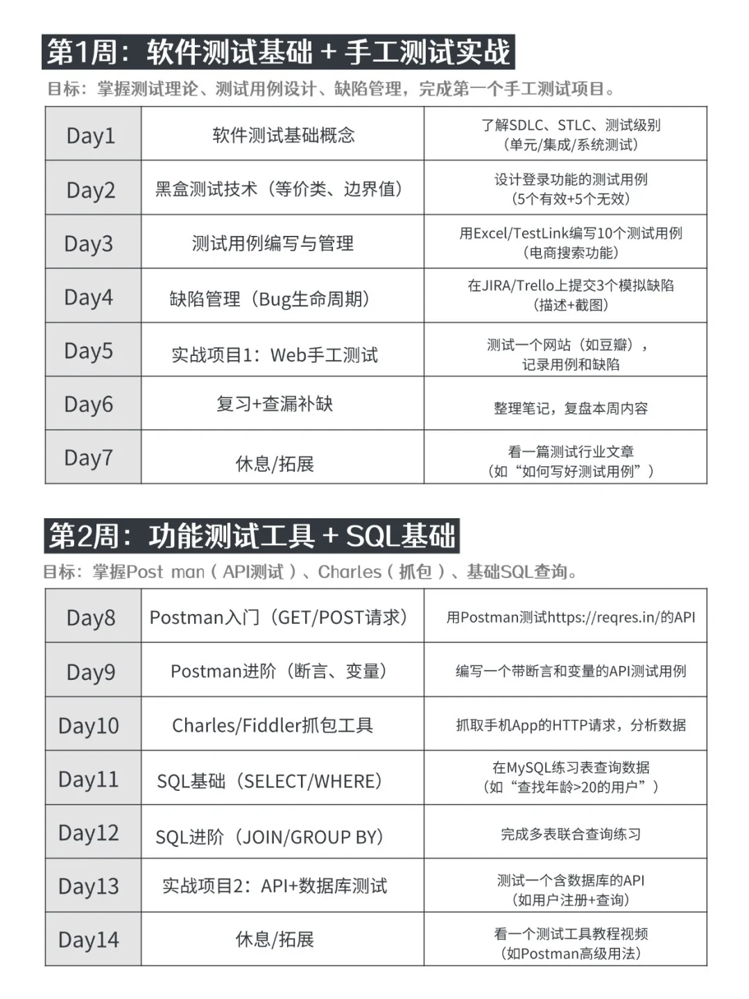 软件测试自学顺序千万别搞反了！