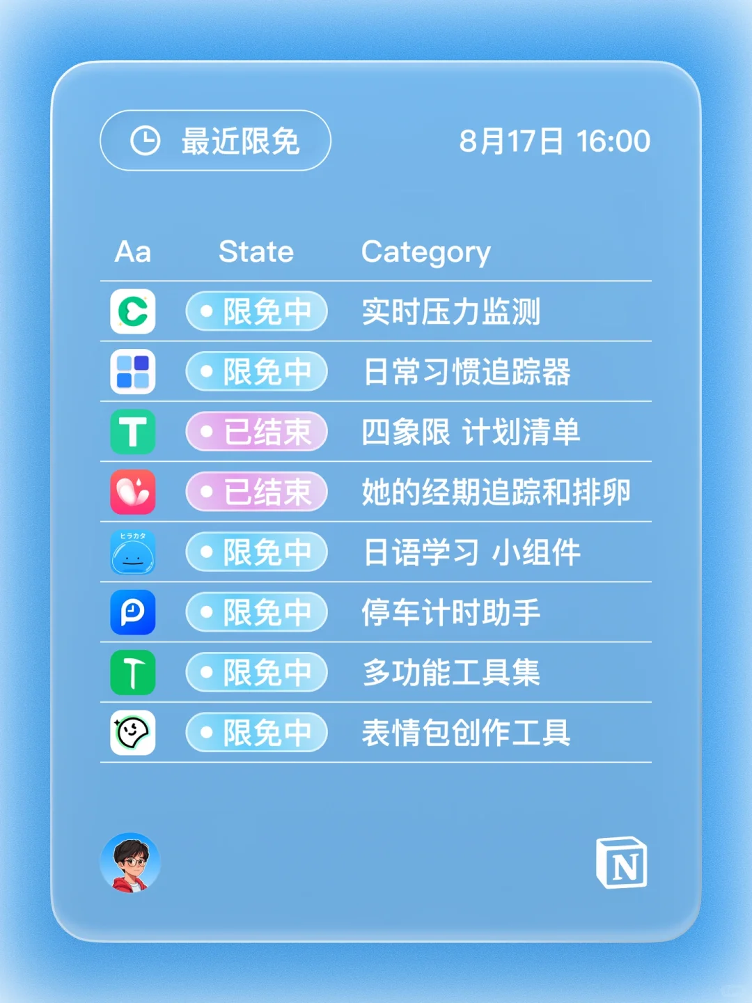 iOS 限免 - 食物库存管理