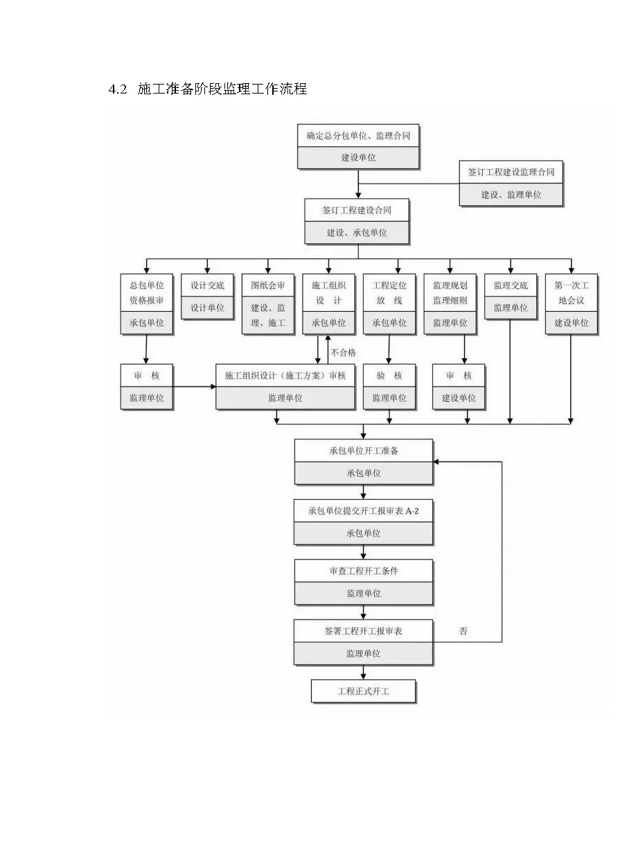 工程咨询最完整的全流程图
