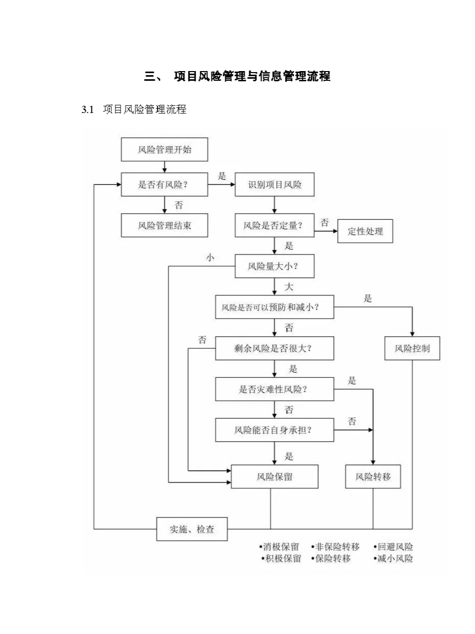 工程咨询最完整的全流程图