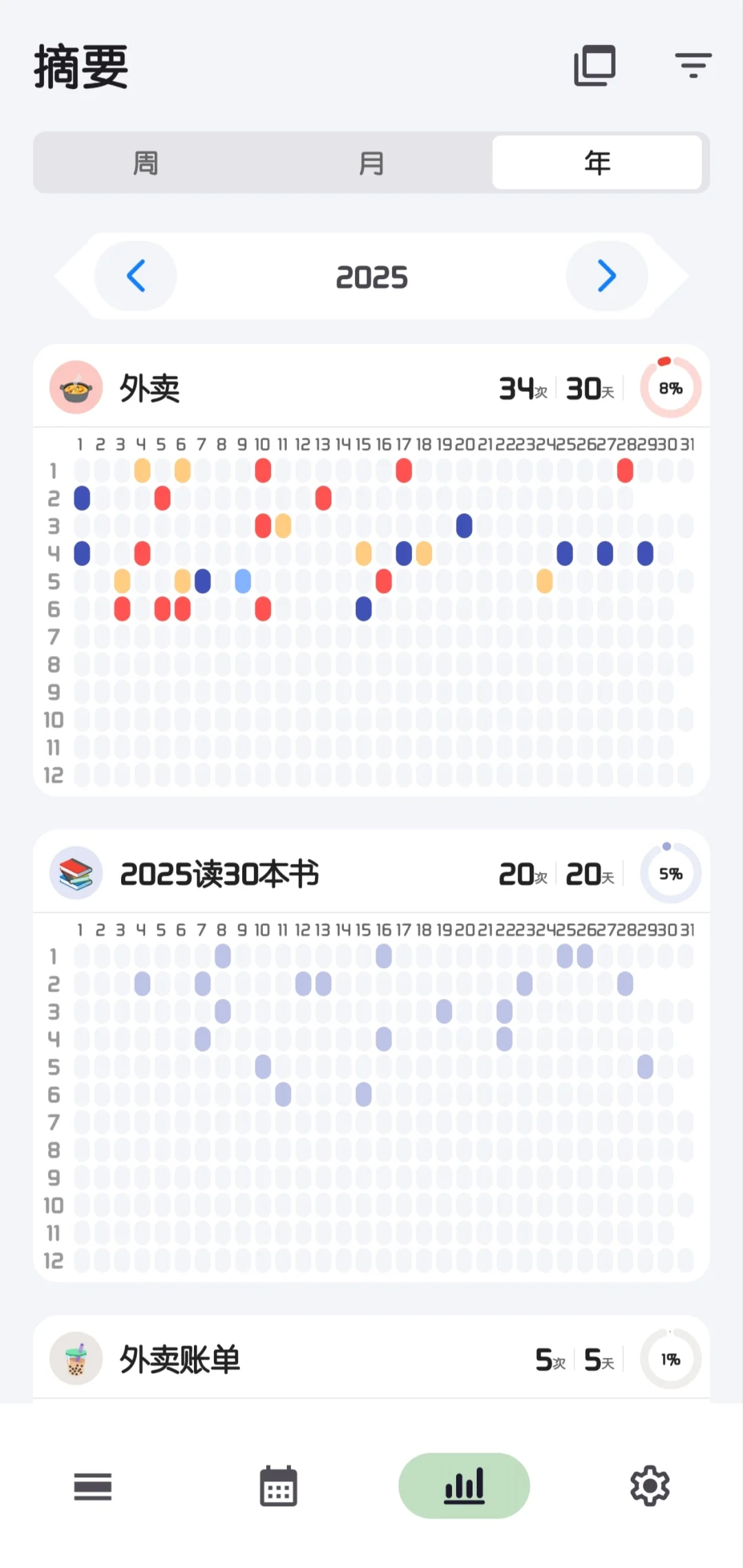 求10个赞❤️一款超棒的打卡app｜FlowMark