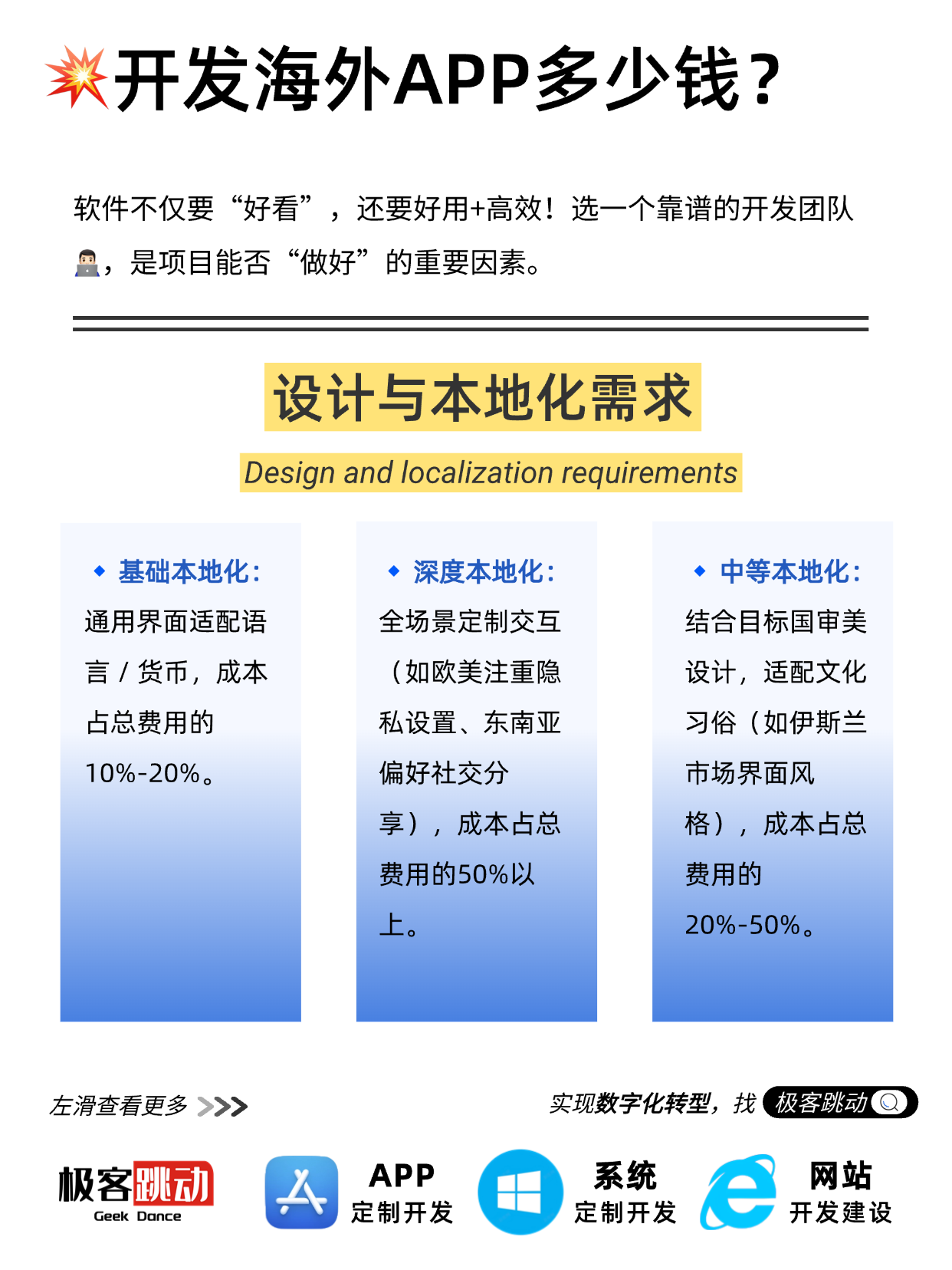 打造海外高端定制 APP 到底要花多少钱