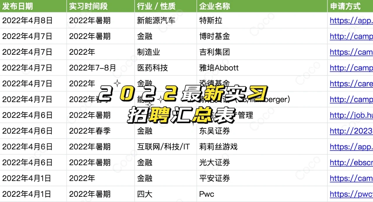 行业研究爱招这3类实习生