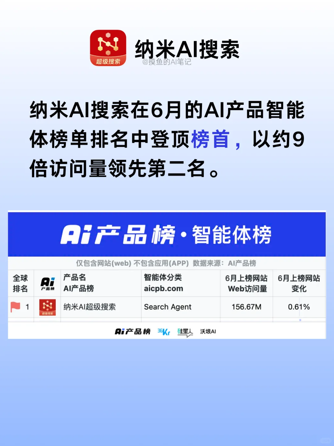 被问爆的AI 自动生成视频攻略！看完直接上手