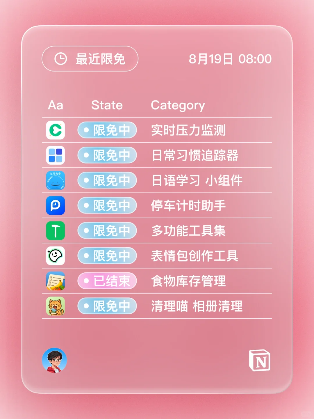 iOS 限免 - 个性化健康仪表盘