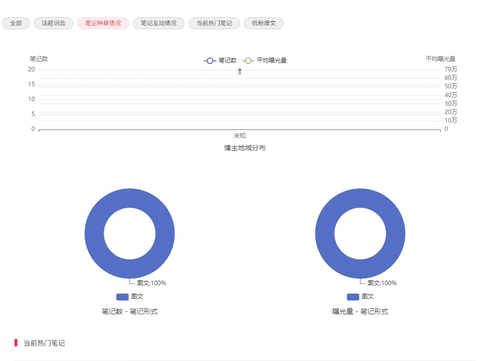超好用的小红书插件！！关键还免费